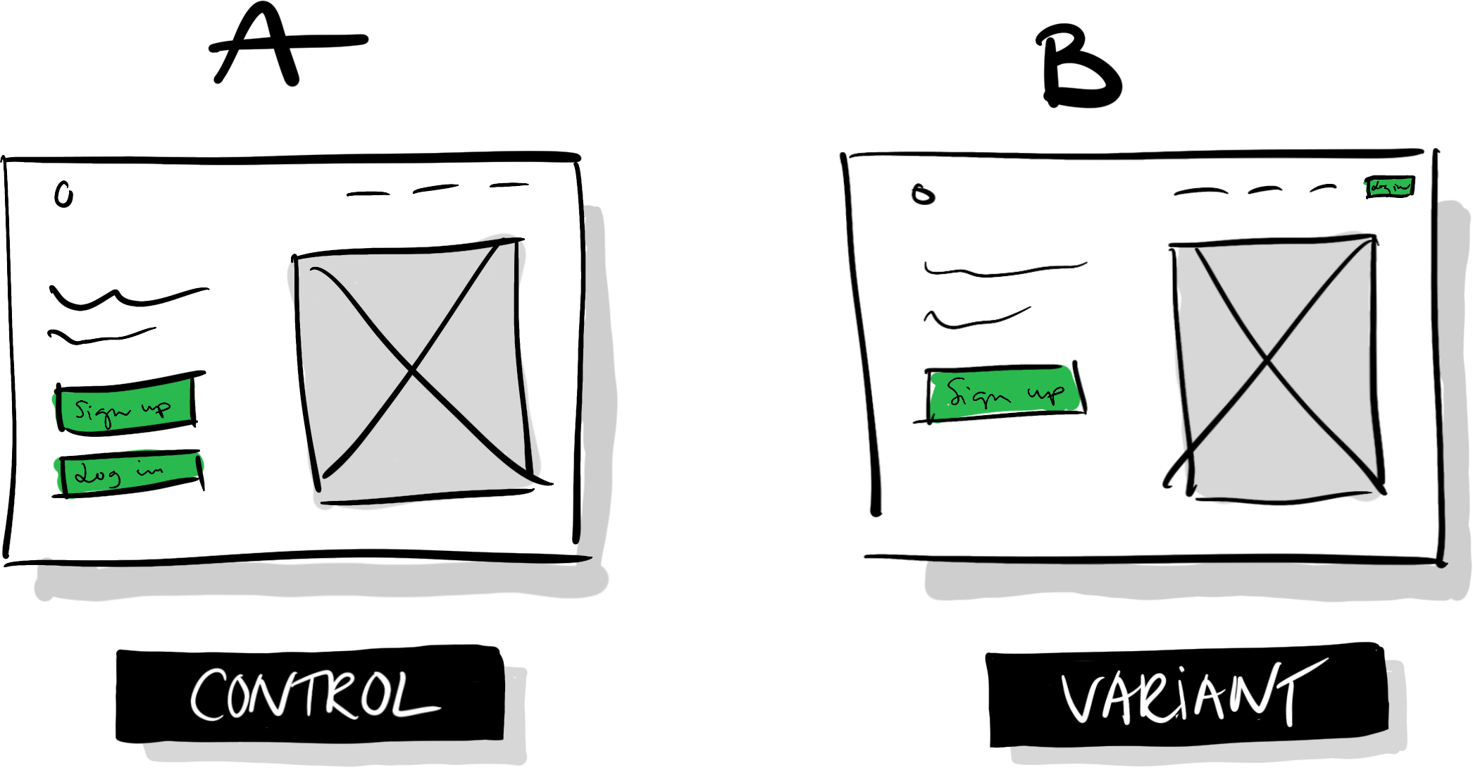 A/B test variants
